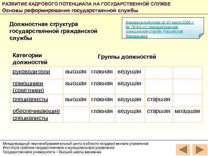 Программа развития кадрового потенциала