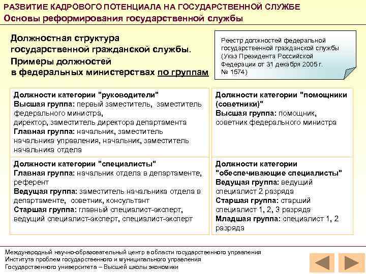 РАЗВИТИЕ КАДРОВОГО ПОТЕНЦИАЛА НА ГОСУДАРСТВЕННОЙ СЛУЖБЕ Основы реформирования государственной службы Должностная структура государственной гражданской