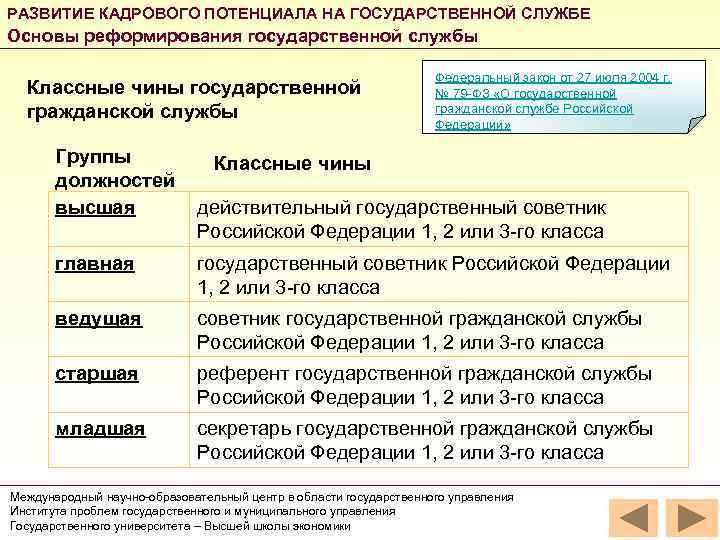 Программа кадровый потенциал. Развитие кадрового потенциала государственной службы. Кадровый потенциал государственной гражданской службы. Кадровый потенциал муниципальной службы.