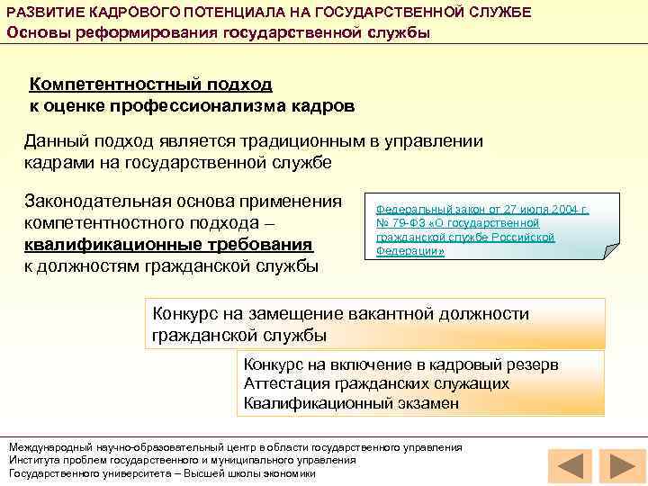 РАЗВИТИЕ КАДРОВОГО ПОТЕНЦИАЛА НА ГОСУДАРСТВЕННОЙ СЛУЖБЕ Основы реформирования государственной службы Компетентностный подход к оценке