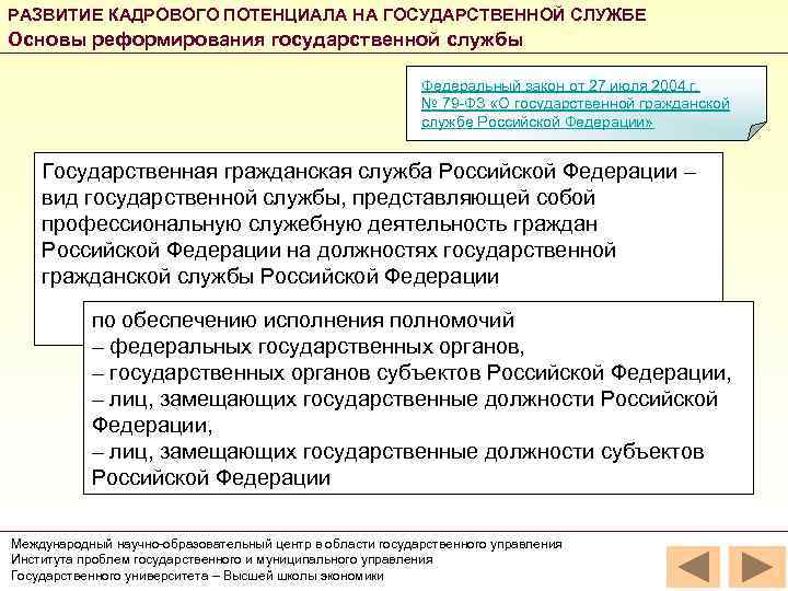 РАЗВИТИЕ КАДРОВОГО ПОТЕНЦИАЛА НА ГОСУДАРСТВЕННОЙ СЛУЖБЕ Основы реформирования государственной службы Федеральный закон от 27