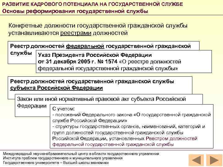 РАЗВИТИЕ КАДРОВОГО ПОТЕНЦИАЛА НА ГОСУДАРСТВЕННОЙ СЛУЖБЕ Основы реформирования государственной службы Конкретные должности государственной гражданской