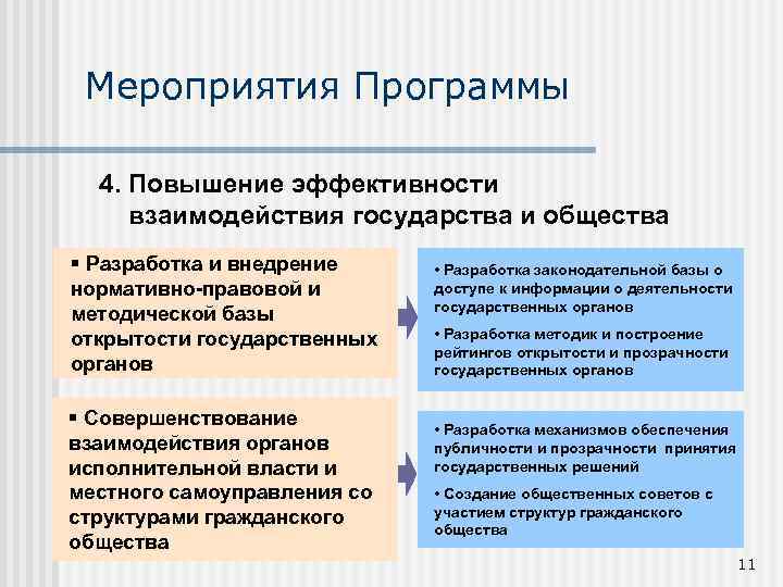 Мероприятия Программы 4. Повышение эффективности взаимодействия государства и общества § Разработка и внедрение нормативно-правовой