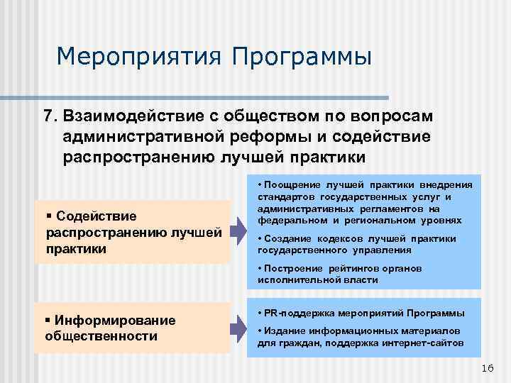 Мероприятия Программы 7. Взаимодействие с обществом по вопросам административной реформы и содействие распространению лучшей