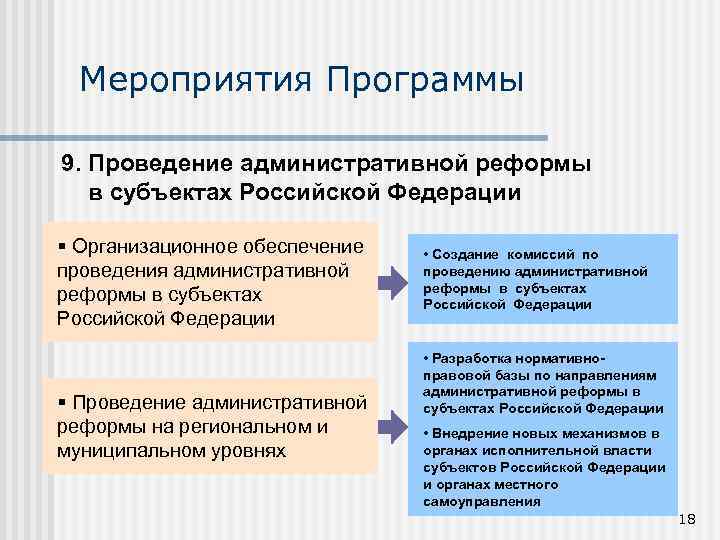 Мероприятия Программы 9. Проведение административной реформы в субъектах Российской Федерации § Организационное обеспечение проведения