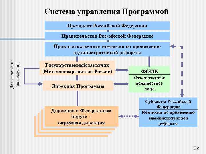 Федеральная российская программа