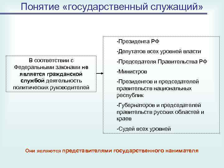 Государственное положение