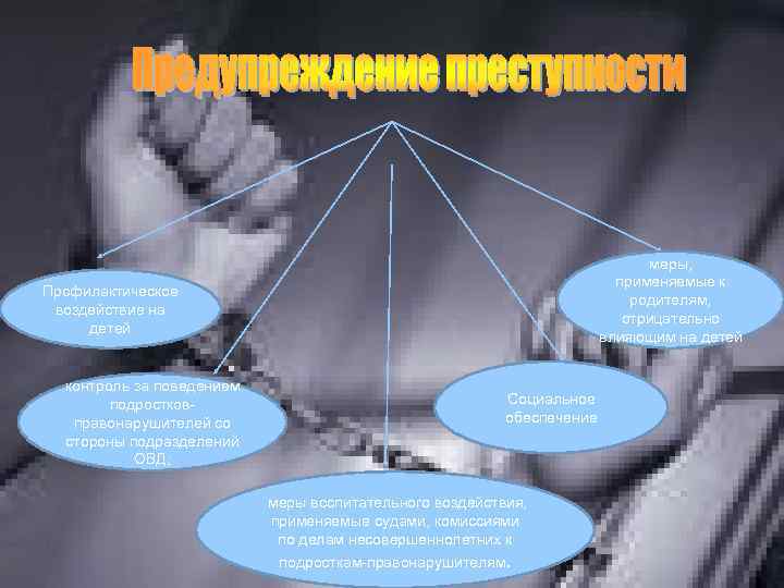 меры, применяемые к родителям, отрицательно влияющим на детей Профилактическое воздействие на детей контроль за