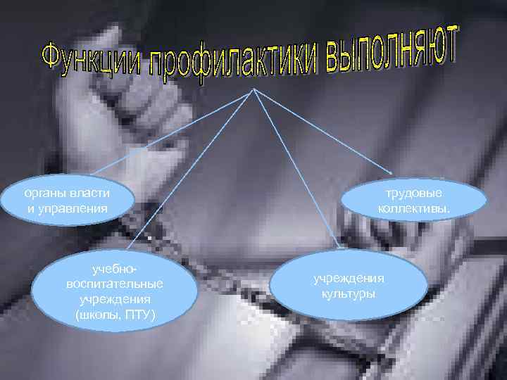 органы власти и управления учебновоспитательные учреждения (школы, ПТУ) трудовые коллективы. учреждения культуры 