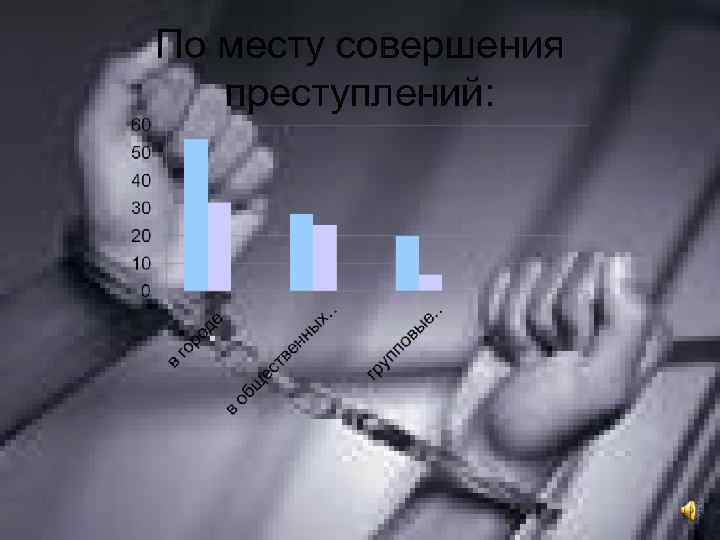 По месту совершения преступлений: 
