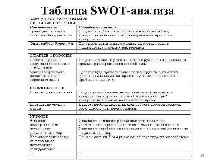 Таблица SWOT-анализа 23 