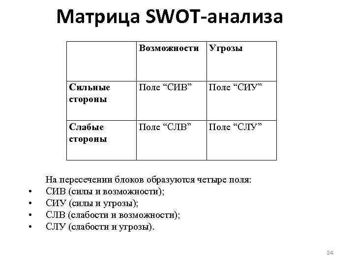 Матрица SWOT-анализа Возможности Сильные стороны Поле “СИВ” Поле “СИУ” Слабые стороны • • Угрозы
