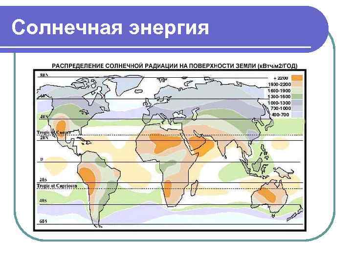 Солнечная энергия 