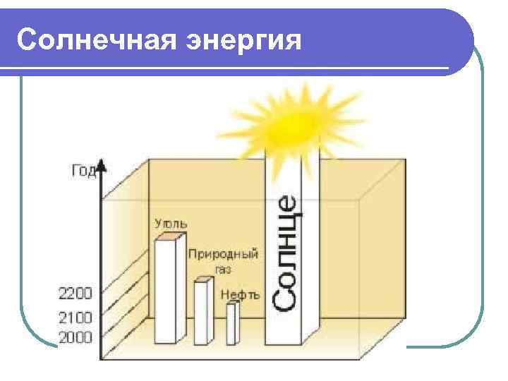 Солнечная энергия 