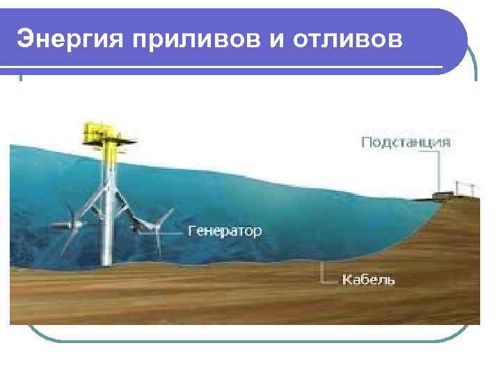 Энергия приливов и отливов презентация