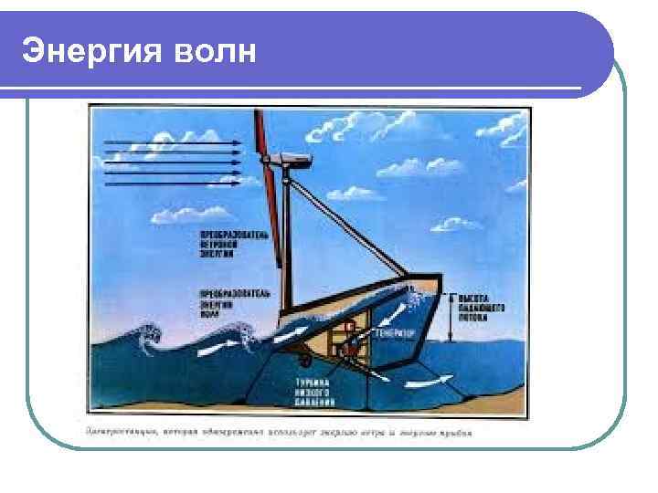 Энергия волн. 