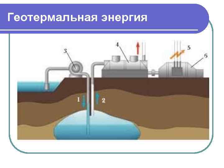Геотермальная энергия . 
