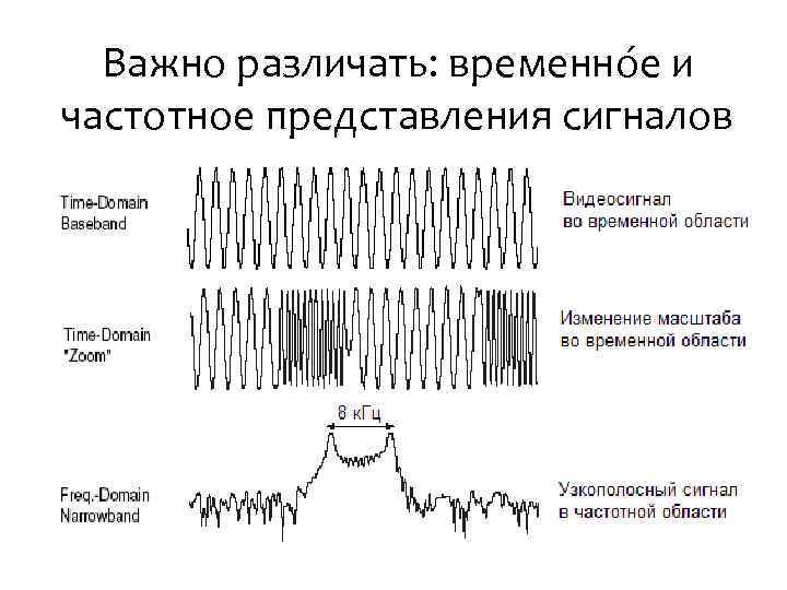 Временное область