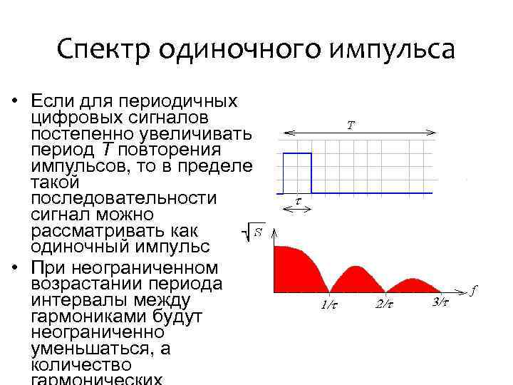 Параметры прямоугольного импульса