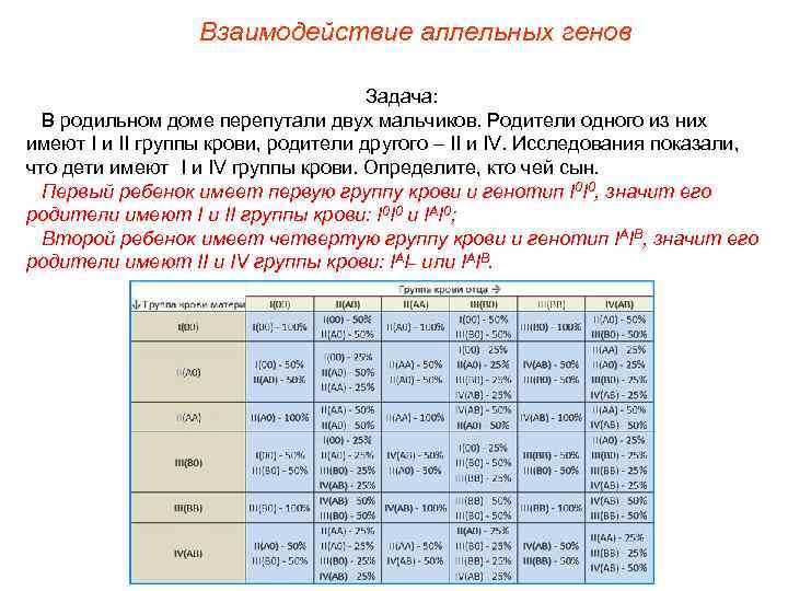 Взаимодействие аллельных генов Задача: В родильном доме перепутали двух мальчиков. Родители одного из них