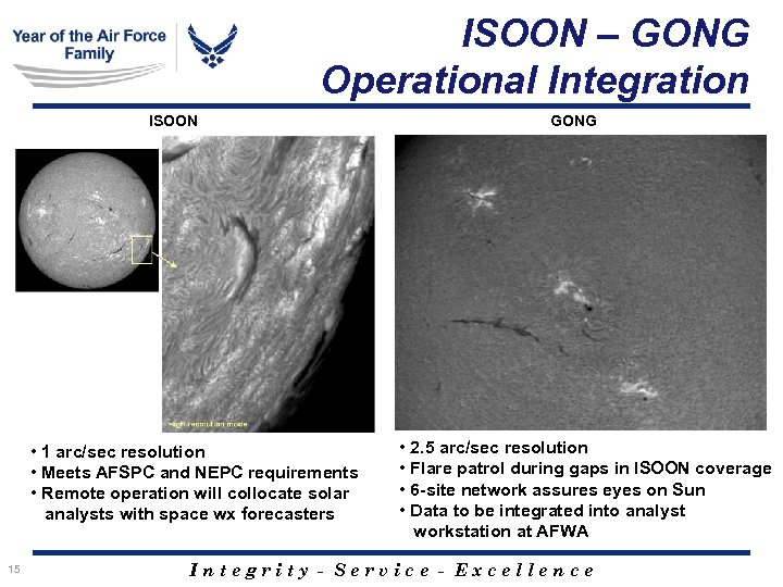 ISOON – GONG Operational Integration ISOON • 1 arc/sec resolution • Meets AFSPC and