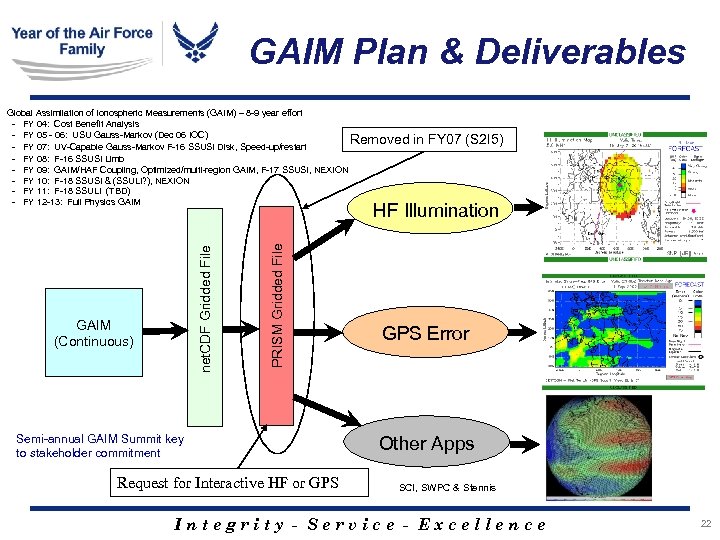 GAIM Plan & Deliverables Global Assimilation of Ionospheric Measurements (GAIM) – 8 -9 year