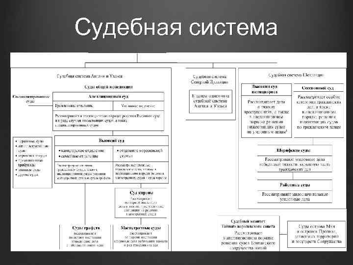 Судебная система 