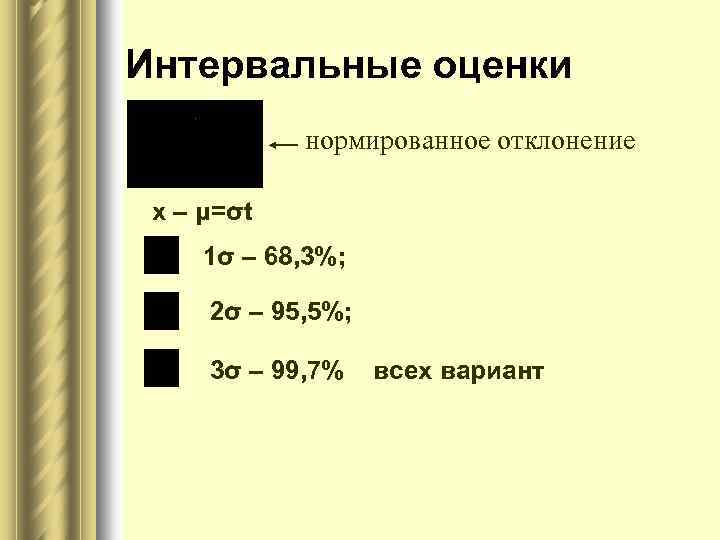 Интервальные оценки нормированное отклонение х – μ=σt 1σ – 68, 3%; 2σ – 95,