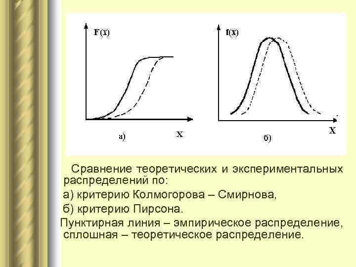 Сравнение теоретических и экспериментальных распределений по: а) критерию Колмогорова – Смирнова, б) критерию Пирсона.