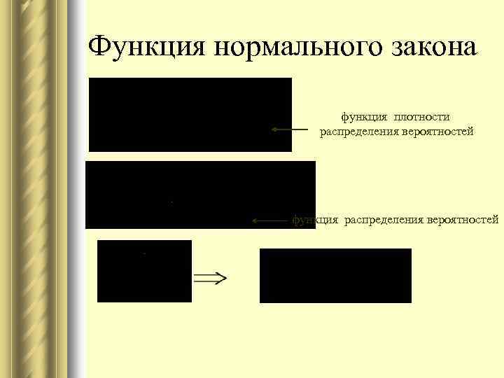 Функция нормального закона функция плотности распределения вероятностей функция распределения вероятностей 