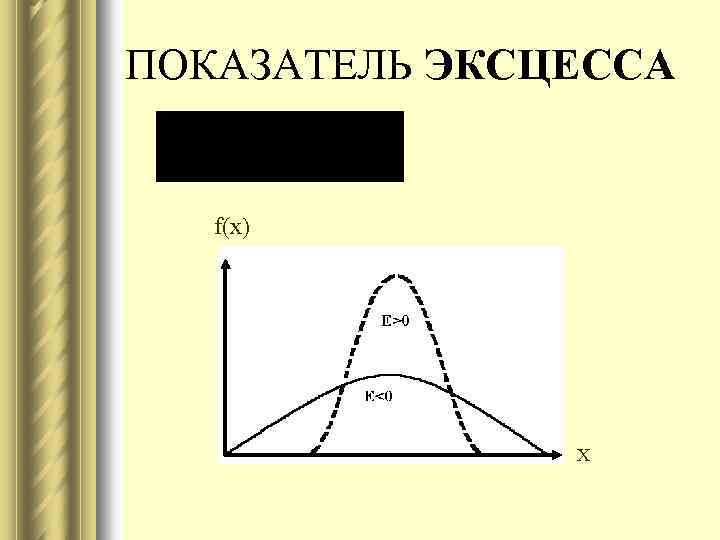 ПОКАЗАТЕЛЬ ЭКСЦЕССА f(x) Х 