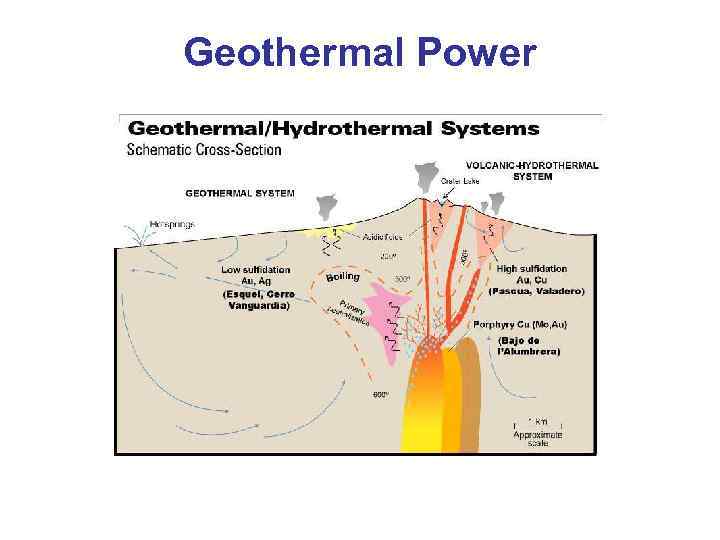 Geothermal Power 