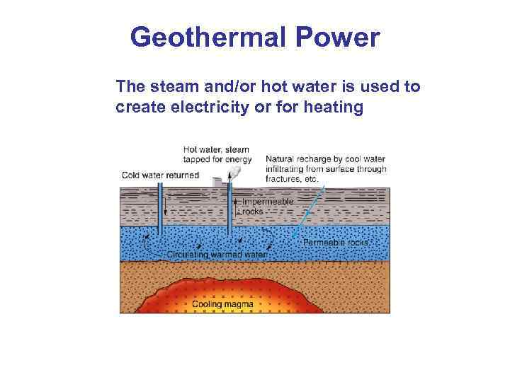 Geothermal Power The steam and/or hot water is used to create electricity or for