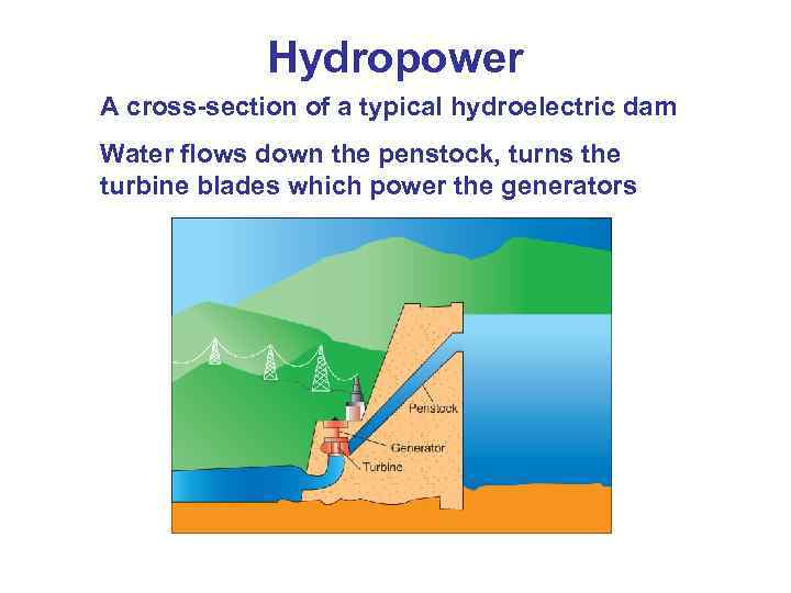 Hydropower A cross-section of a typical hydroelectric dam Water flows down the penstock, turns
