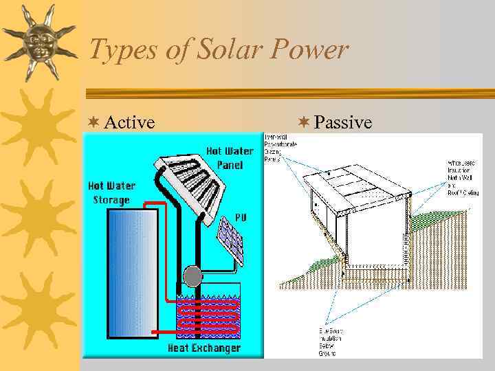 Types of Solar Power ¬ Active ¬ Passive 