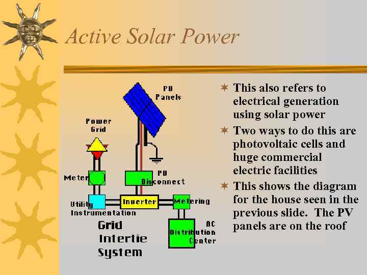 Active Solar Power ¬ This also refers to electrical generation using solar power ¬
