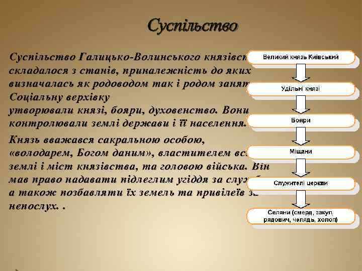 Суспільство Галицько-Волинського князівства складалося з станів, приналежність до яких визначалась як родоводом так і