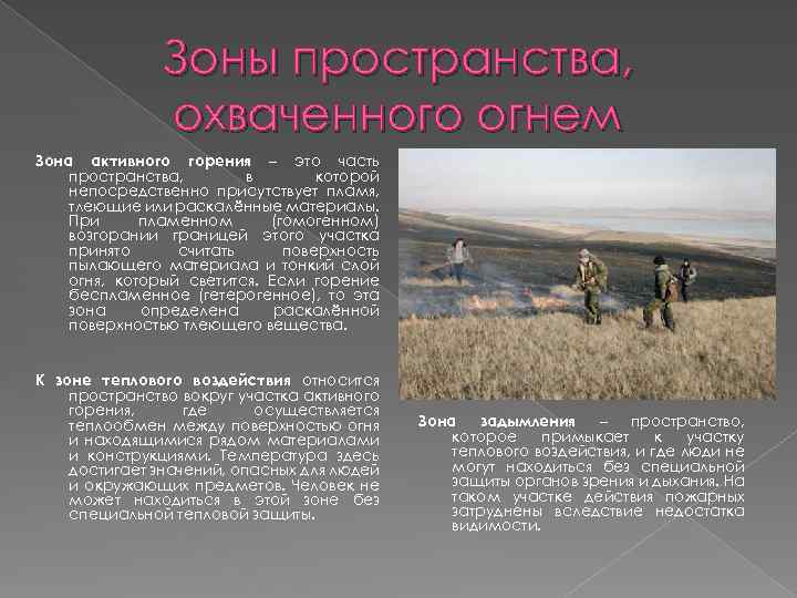 Зоны пространства, охваченного огнем Зона активного горения – это часть пространства, в которой непосредственно