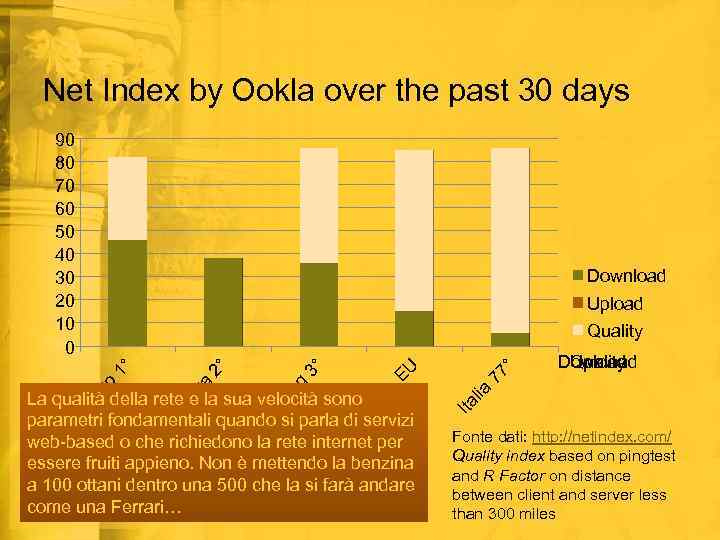 Net Index by Ookla over the past 30 days 90 80 70 60 50