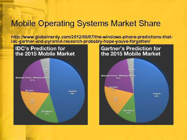 Mobile Operating Systems Market Share http: //www. globalnerdy. com/2012/05/07/the-windows-phone-predictions-thatidc-gartner-and-pyramid-research-probably-hope-youve-forgotten/ 