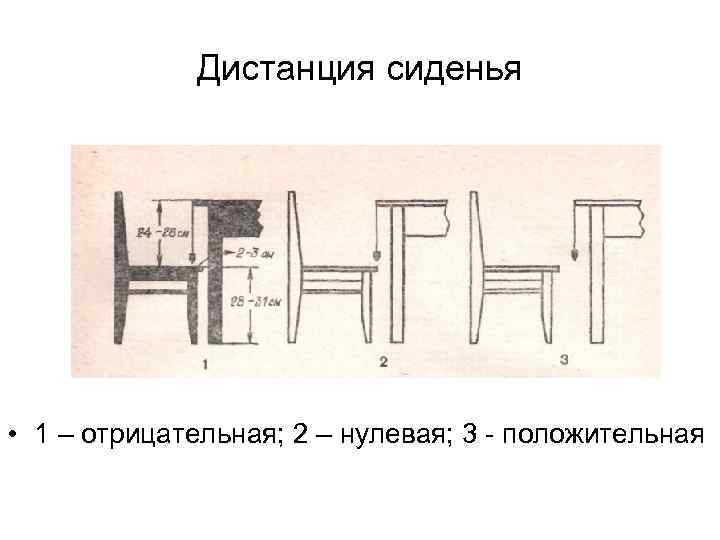 Дистанция сиденья • 1 – отрицательная; 2 – нулевая; 3 положительная 