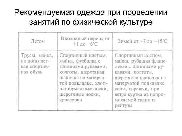 Рекомендуемая одежда при проведении занятий по физической культуре 