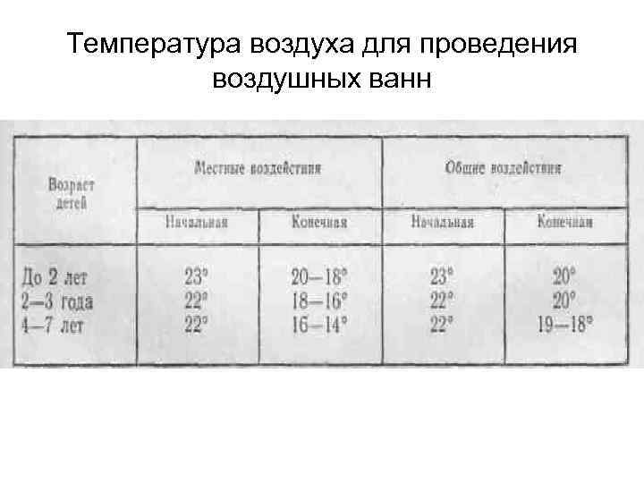 Температура воздуха для проведения воздушных ванн 