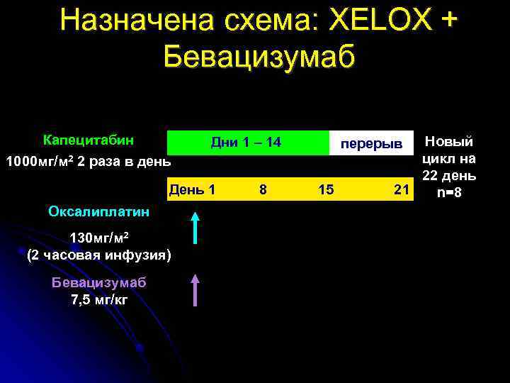 Xelox химиотерапия схема как переносится