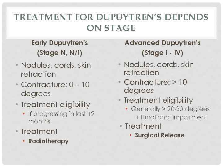 TREATMENT FOR DUPUYTREN’S DEPENDS ON STAGE Early Dupuytren’s (Stage N, N/I) • Nodules, cords,