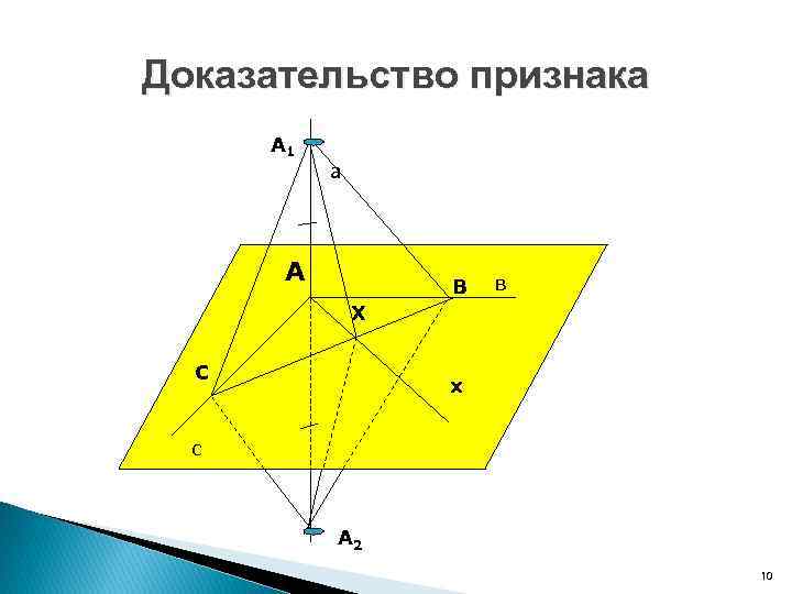 Доказательство признака А 1 а А В в Х С х с А 2