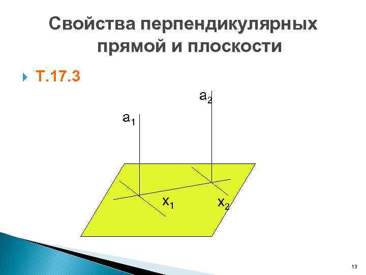 Свойства перпендикулярных прямой и плоскости Т. 17. 3 а 2 а 1 х1 х2