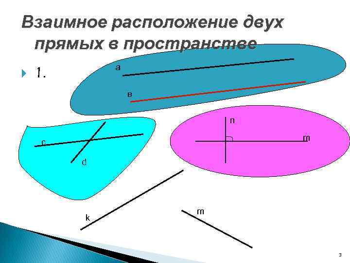 Взаимное расположение двух прямых в пространстве а 1. в n m с d k