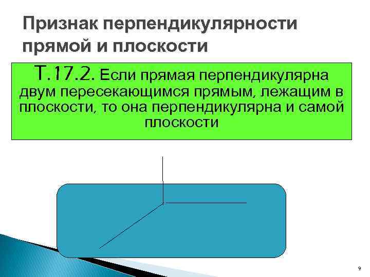 Признак перпендикулярности прямой и плоскости Т. 17. 2. Если прямая перпендикулярна двум пересекающимся прямым,