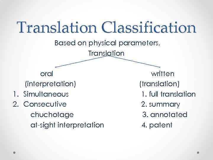 Translation Classification Based on physical parameters, Translation oral (interpretation) 1. Simultaneous 2. Consecutive chuchotage